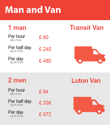 Amazing Prices on Man and Van Services in Barbican